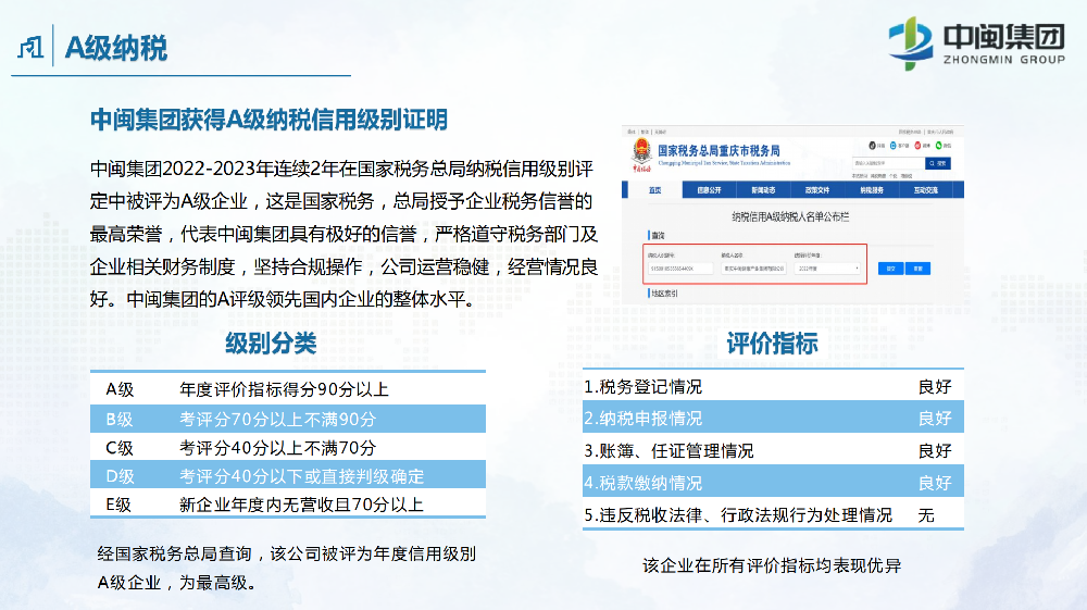 A級納稅